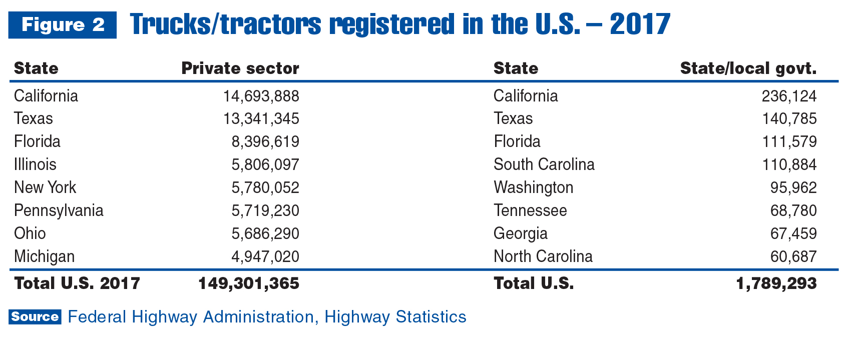 Pa Truck Registration Fee Chart