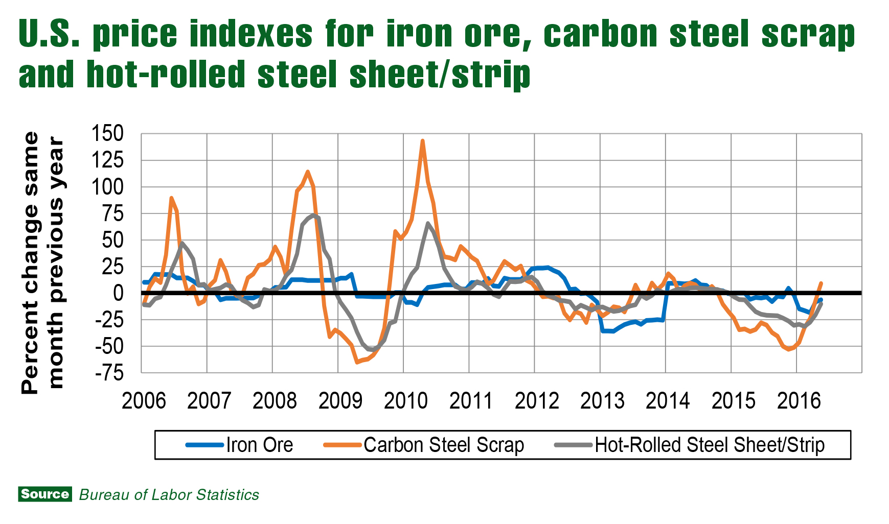 China Rebar Price Chart