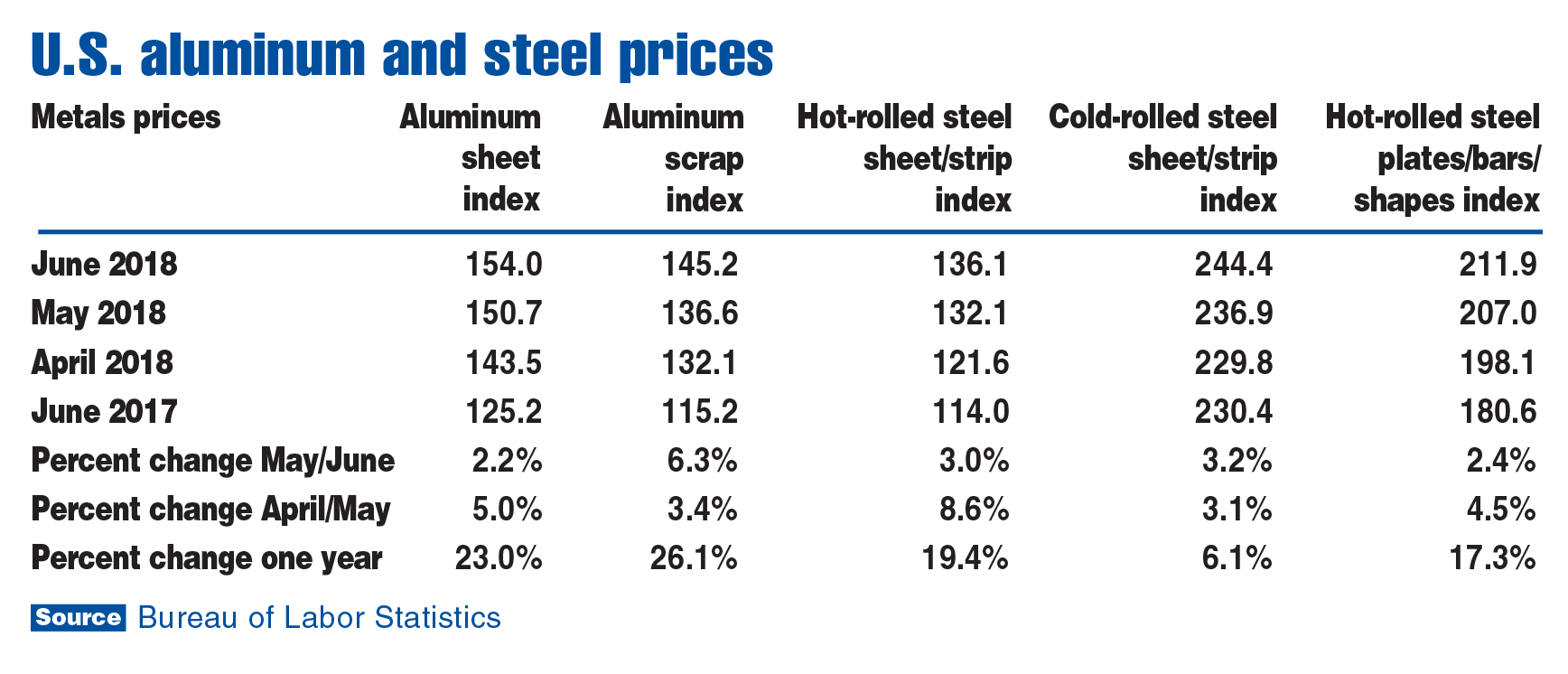 Steel Price Chart 2018