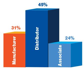 Jan26 2025 NewMembType Bars