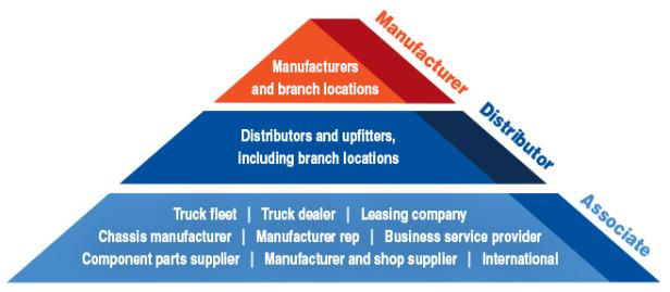 Jan26 2025 NewMembType Pyramid