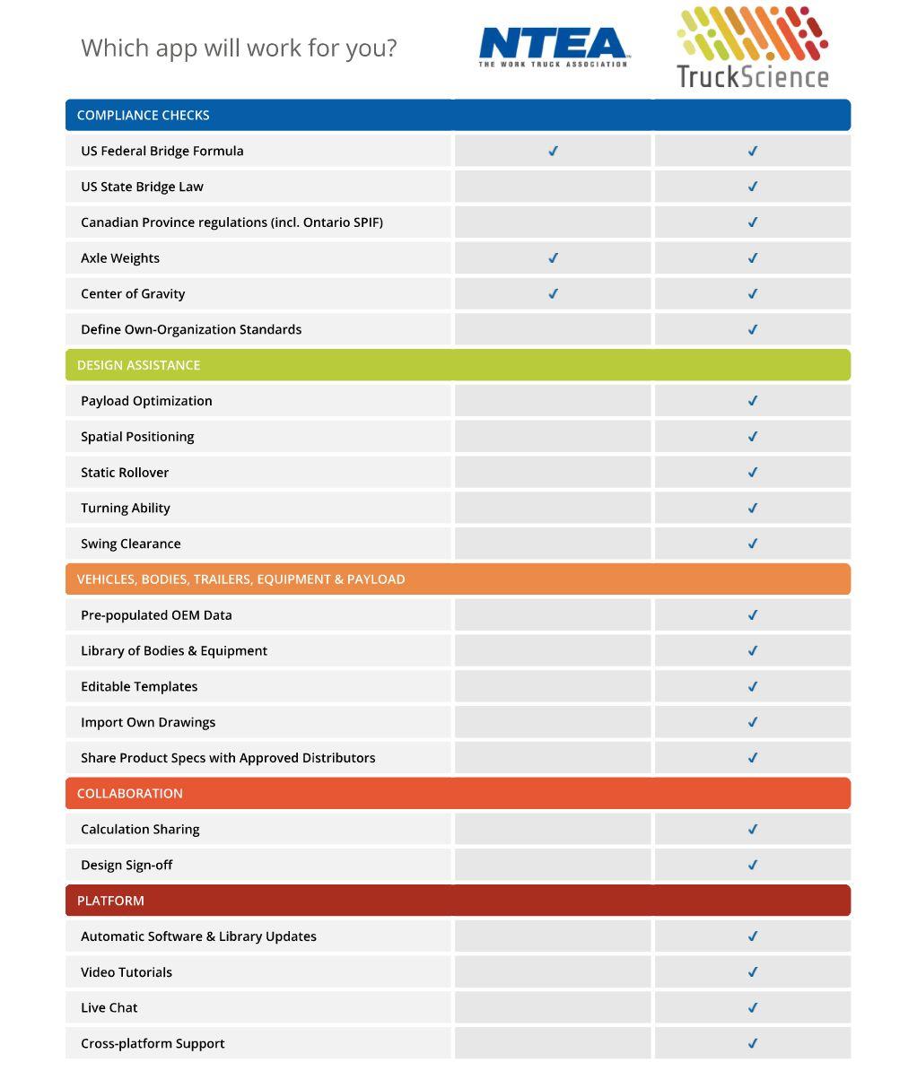 NTEA v TruckScience Axle Weight Calculator 2024