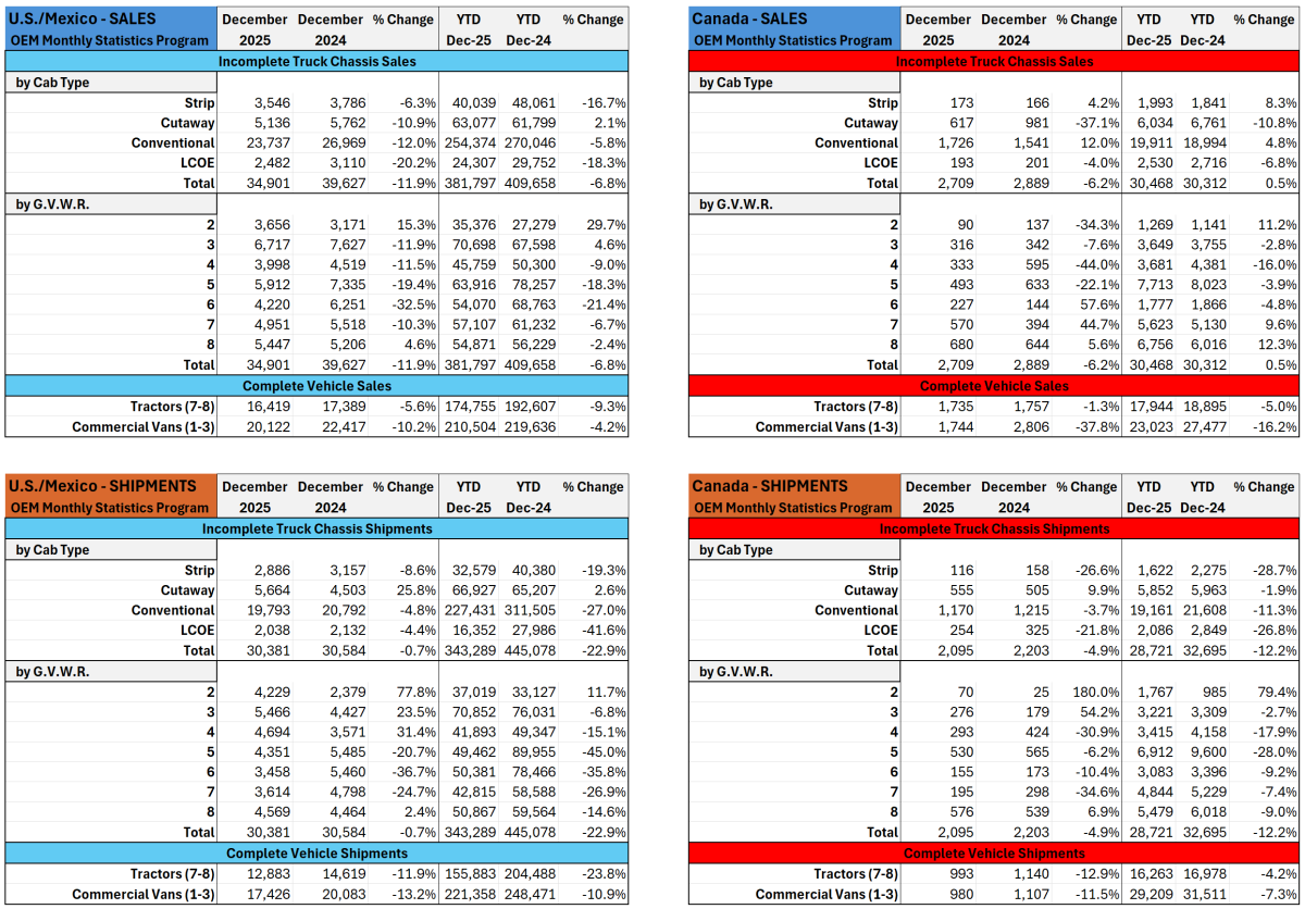 Market data snapshot feb26 2
