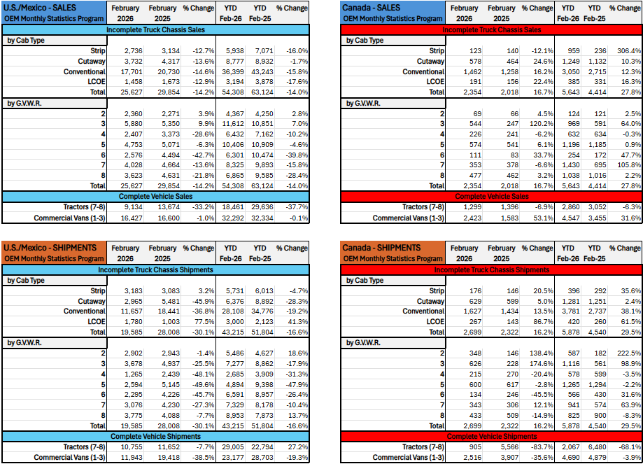 Market data public April 2026