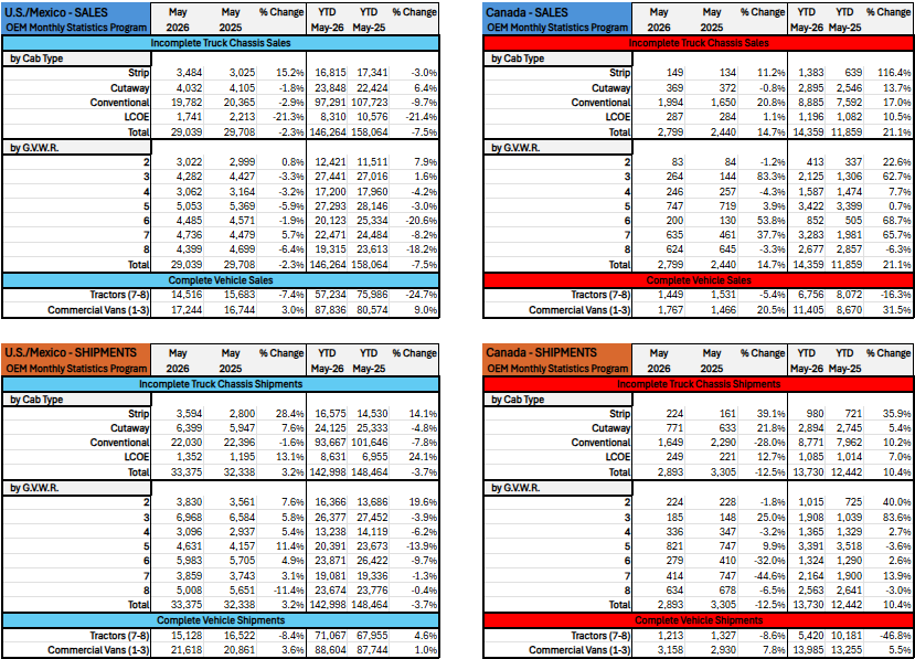 Market Data public August 2026